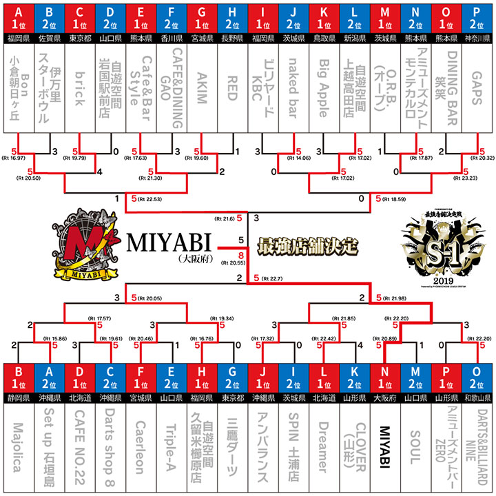 S-1 最強店舗決定戦