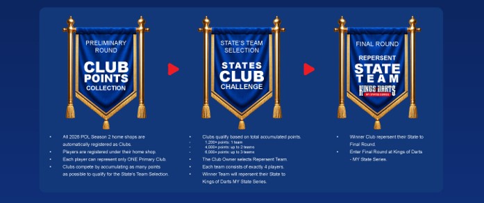 Club Event flow diagram