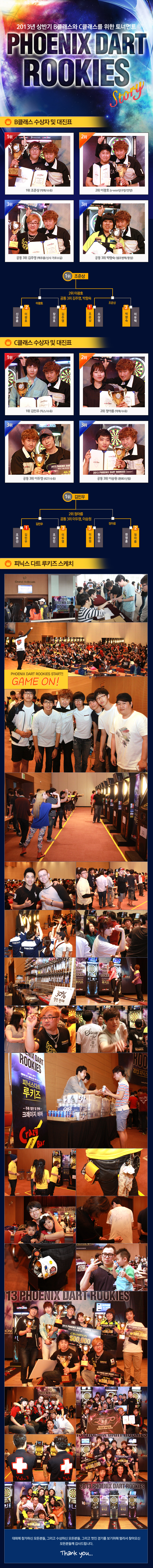 0521_2013-PhoenixdartRookies-1차대회-결과.jpg