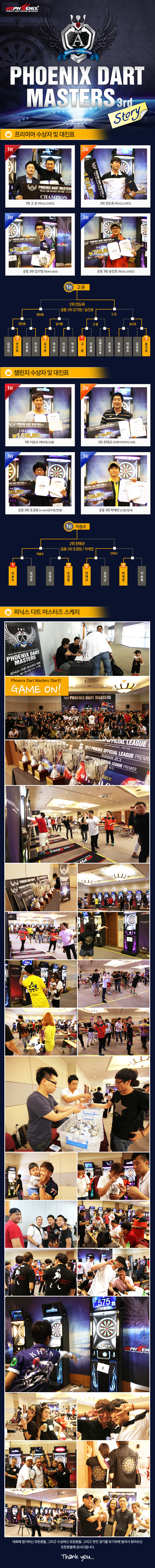 0718_피닉스다트-마스터즈-3차대회-결과.jpg