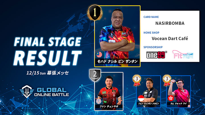 Global Online Battle 2019