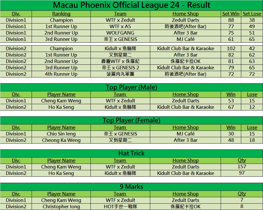 MPOL24_Result.jpg